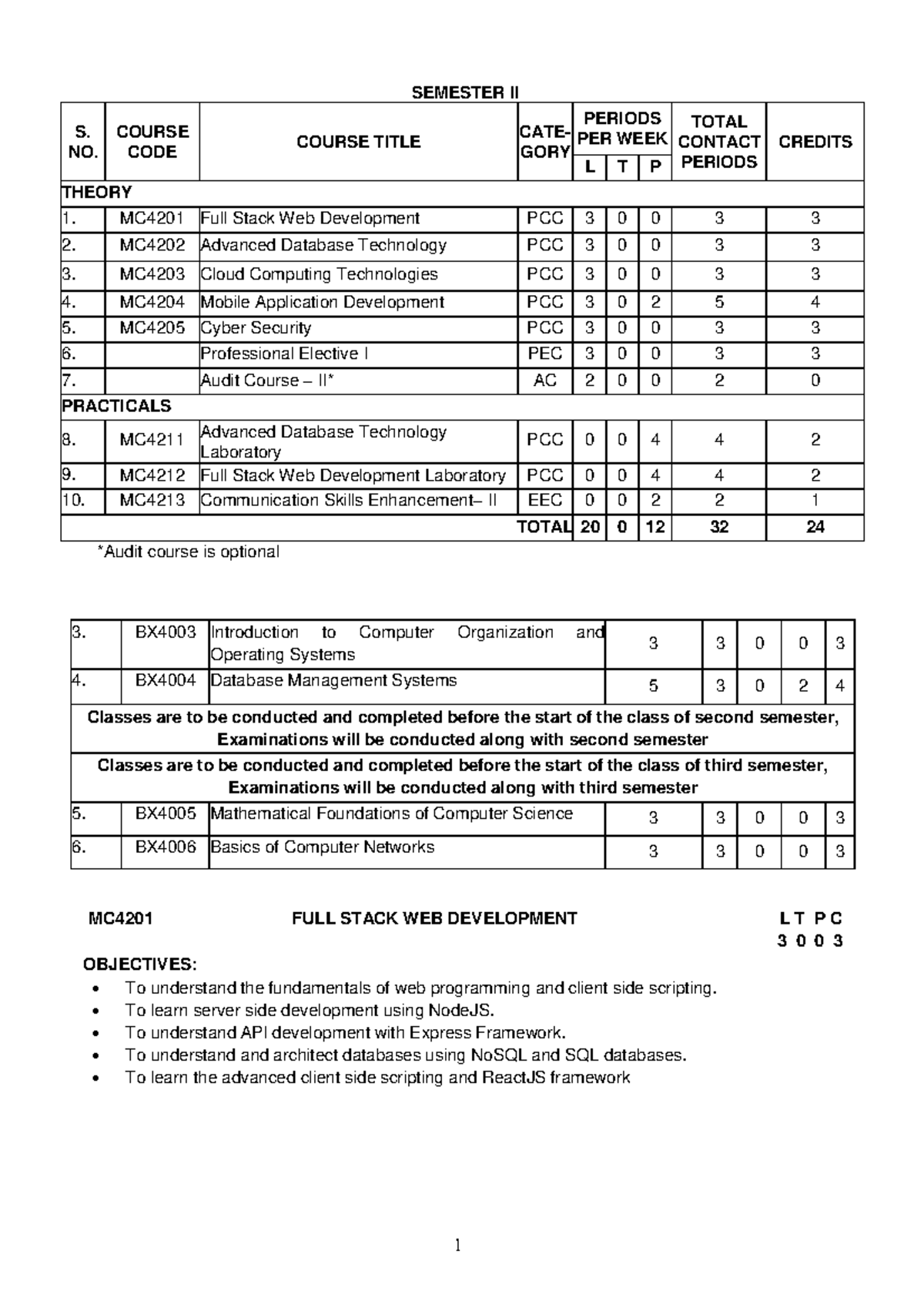 Second Semester Syllabus - SEMESTER II S. NO. COURSE CODE COURSE TITLE ...