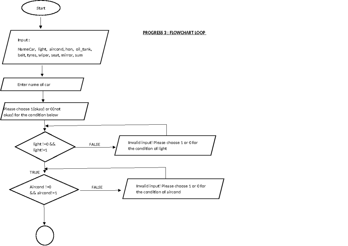 Progress 3 Flowchart LOOP - PROGRESS 3 : FLOWCHART LOOP FALSE TRUE ...