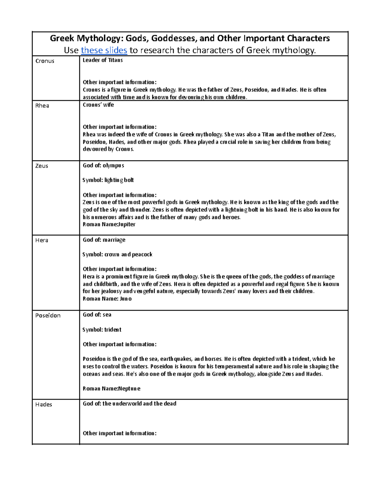 Copy of 3.4 Greek Mythology Notes - Greek Mythology: Gods, Goddesses ...