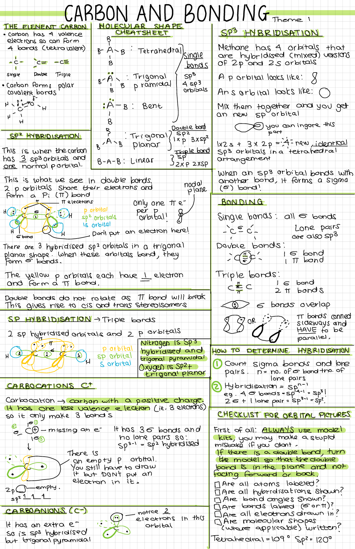 Theme 1 OC - CMY 127 notes - CARBON AND BONDING .name. THE ELEMENT ...