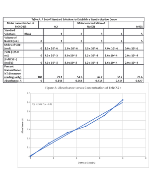 experiment 26 thermodynamics of the dissolution of borax