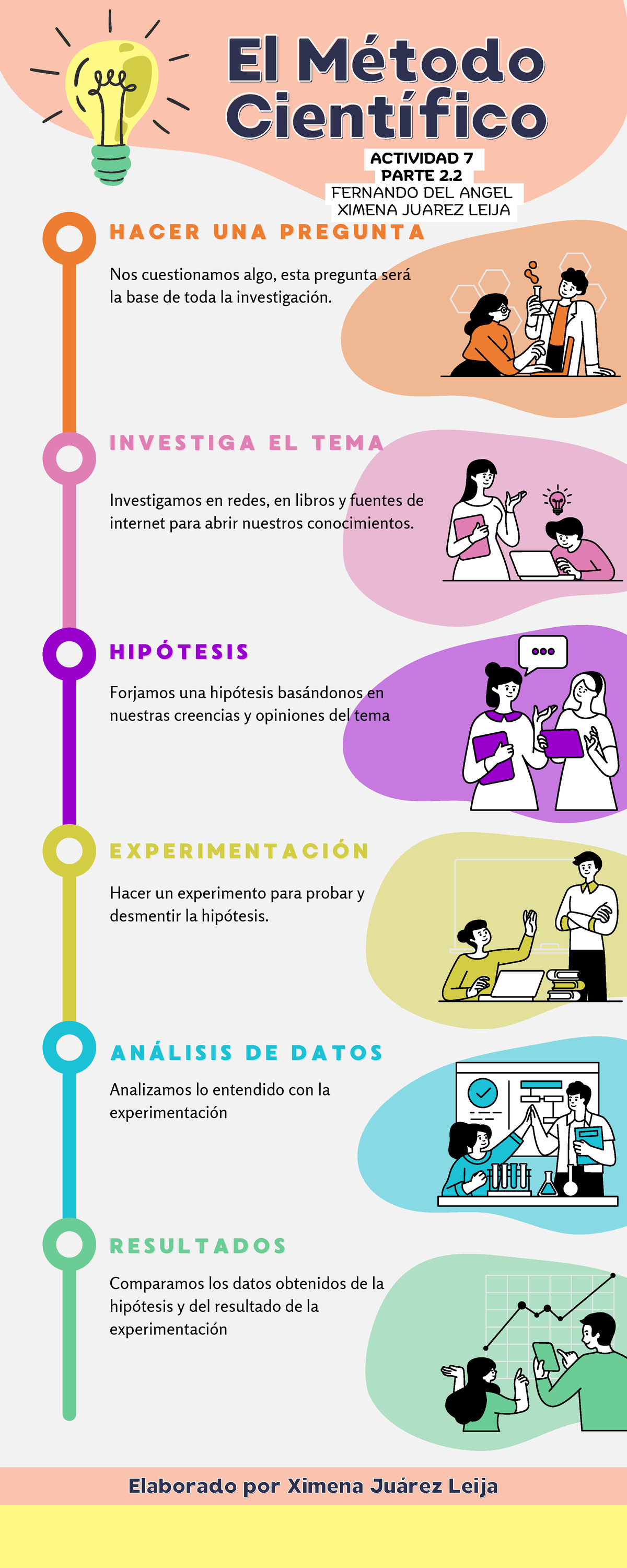 Método Cuantitativo Y Cientifíco El Métodoel Método Científico