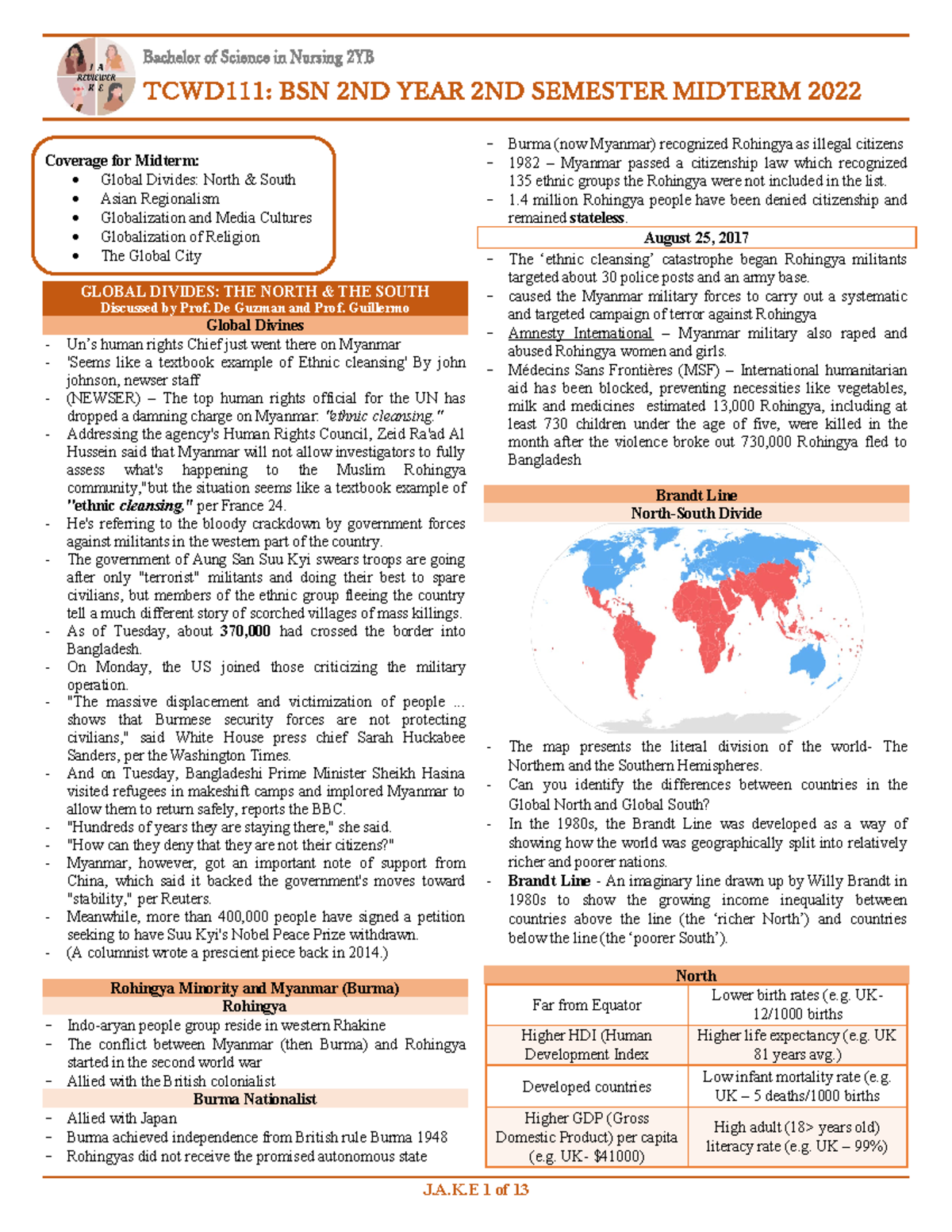 TCWD111 Midterm - notes - Bachelor of Science in Nursing 2YB TCWD111 ...