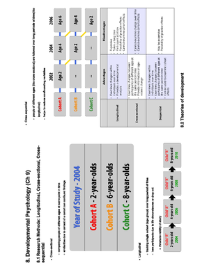 AP/CLEP Psychology 100% CRAM Sheet - History and Approaches (2-4% ...