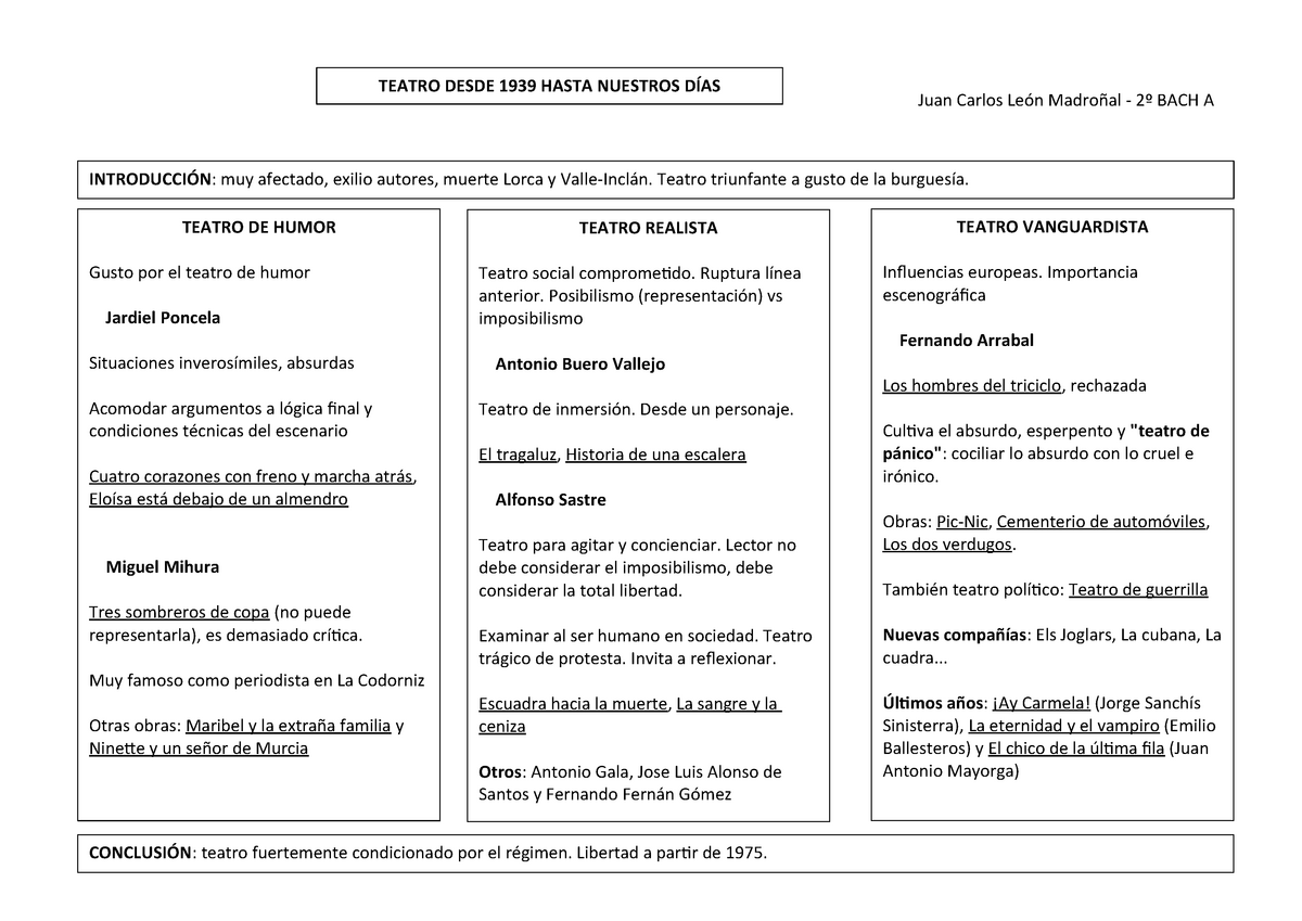 Esquema Teatro Espanol Posterior A 1939 Studocu