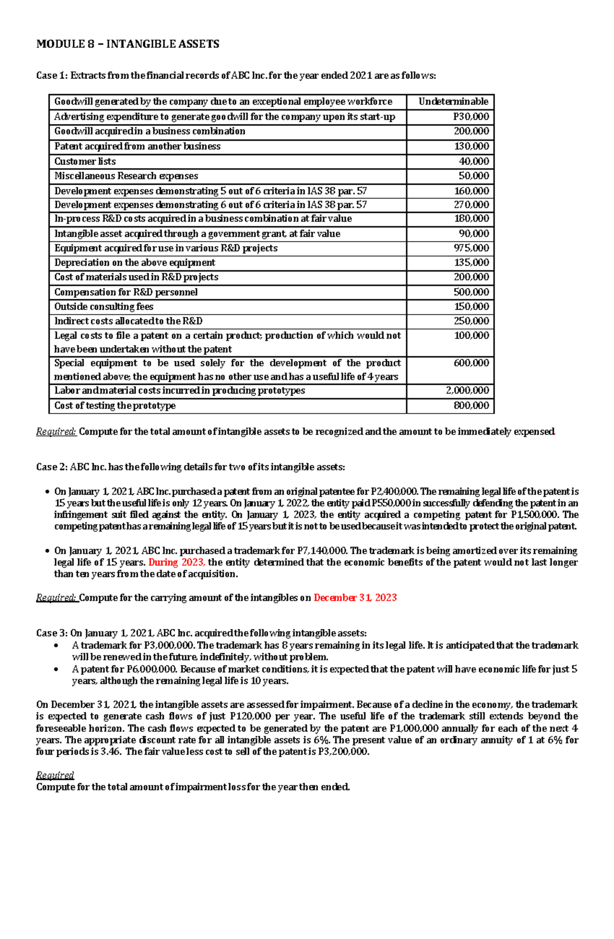 Probmod 2208 - FAR SUBJECT - MODULE 8 – INTANGIBLE ASSETS Case 1 ...