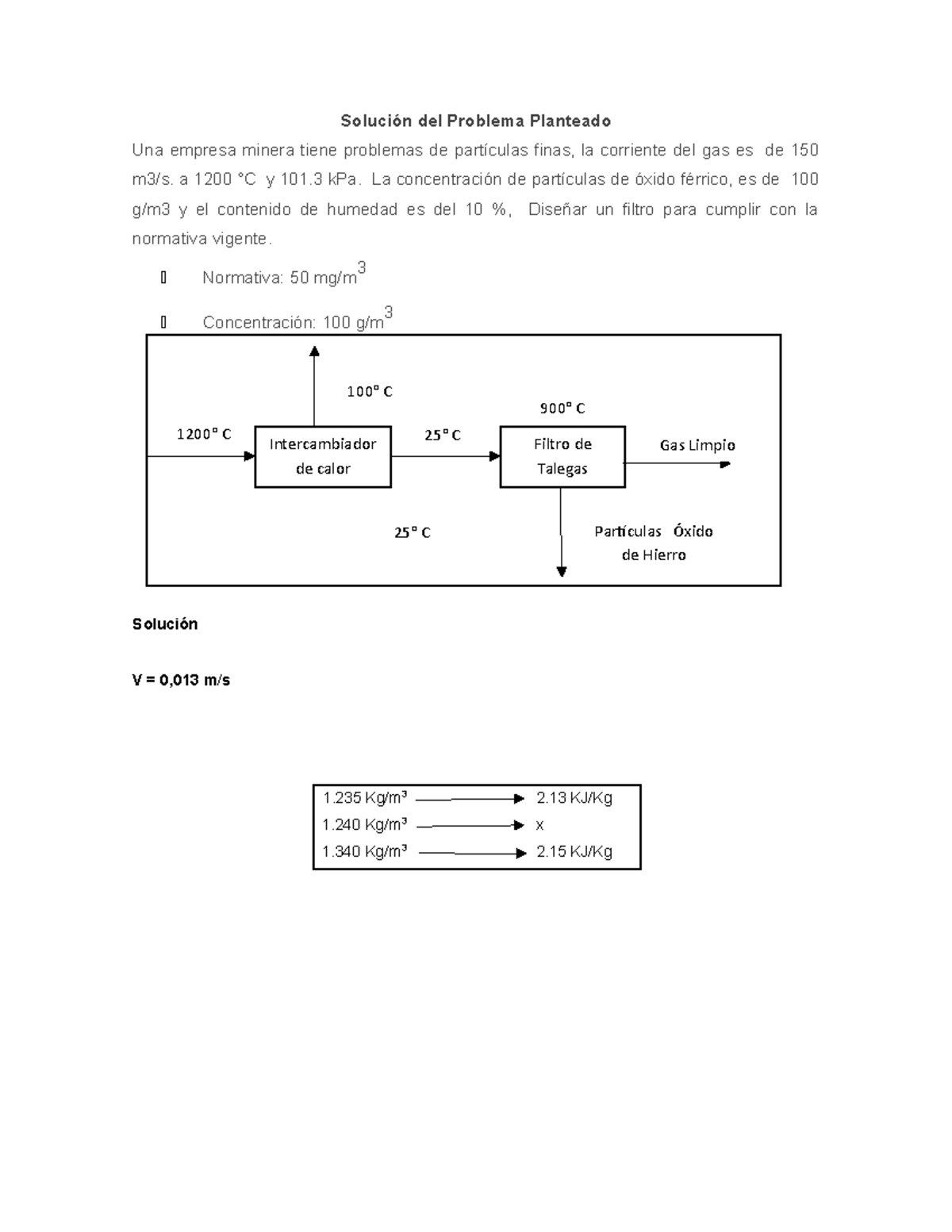 Solución de Filtro de Talega Solución del Problema Planteado Una