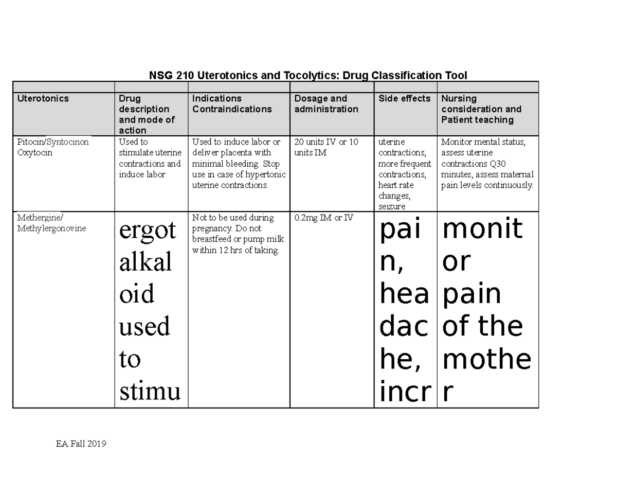 Drug Classification Tool Reproduction - NSG 210 Uterotonics and ...