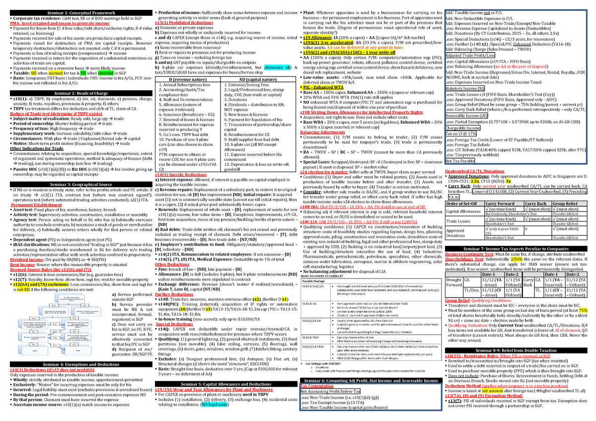 Tax Return Cheat Sheet