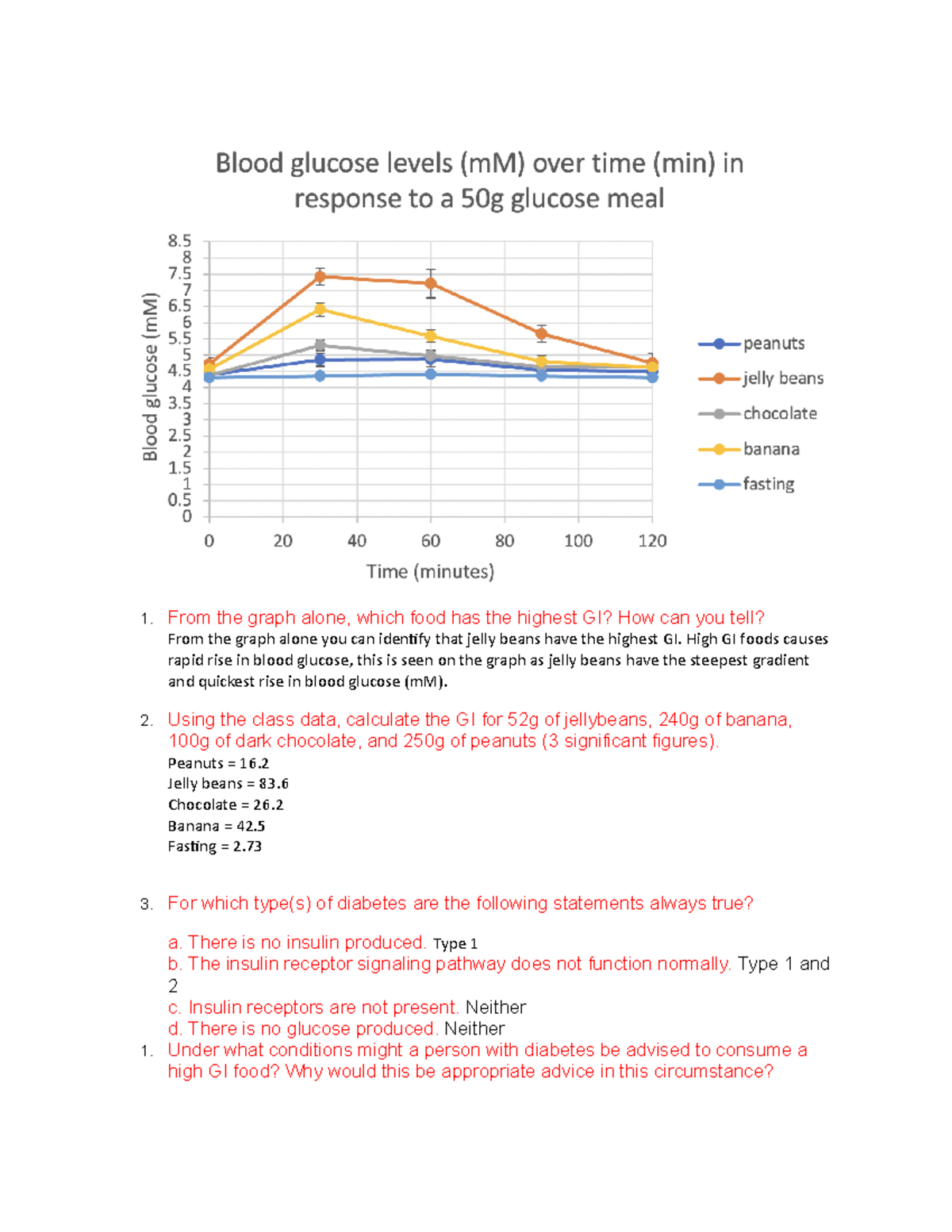 assignment on blood glucose levels