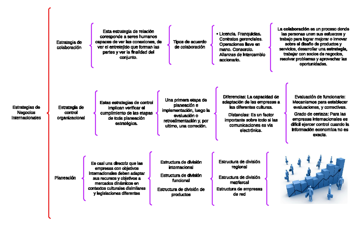 Grafico 3 Dakdu Estrategias De Negocios Internacionales Estrategia