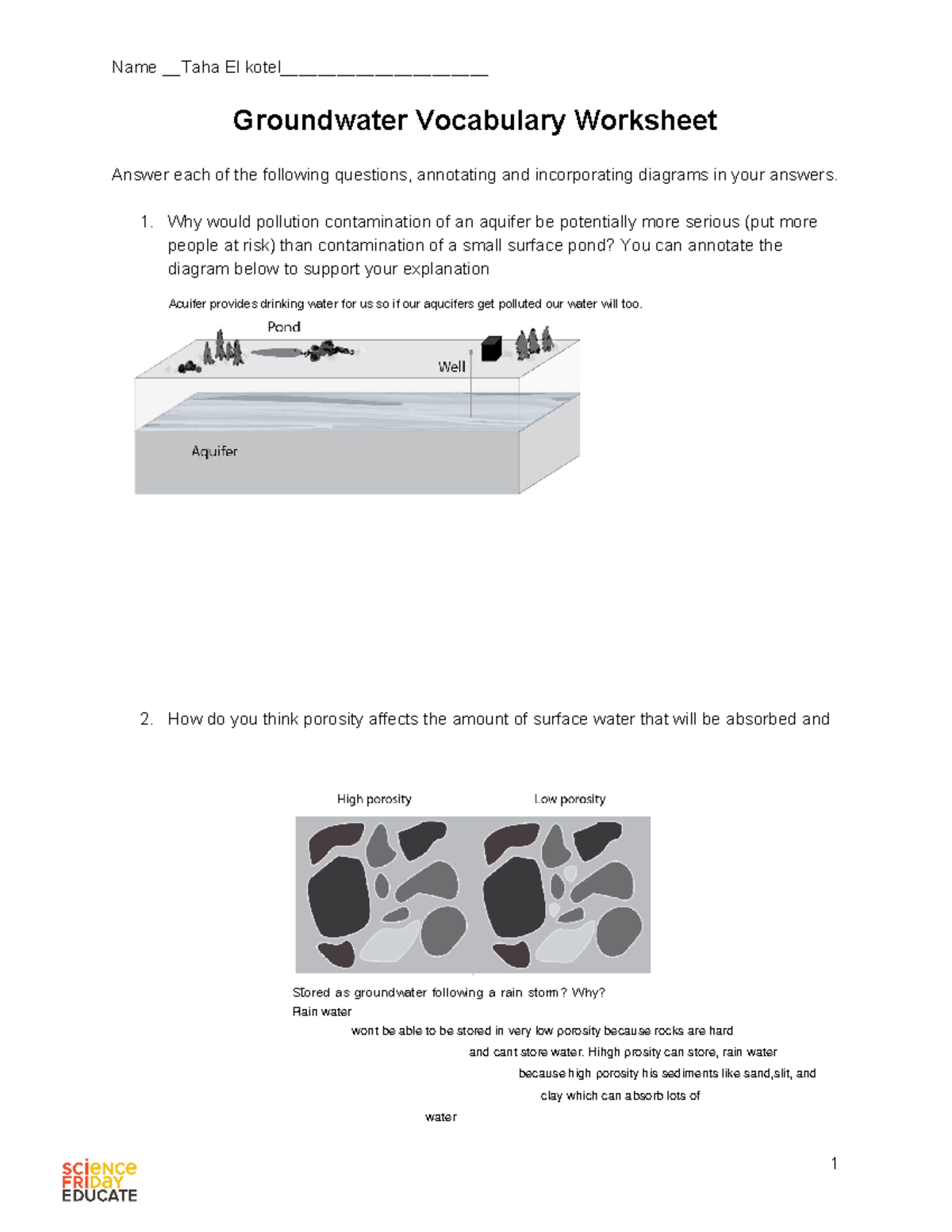 Groundwater acitivity Name Taha El kotel