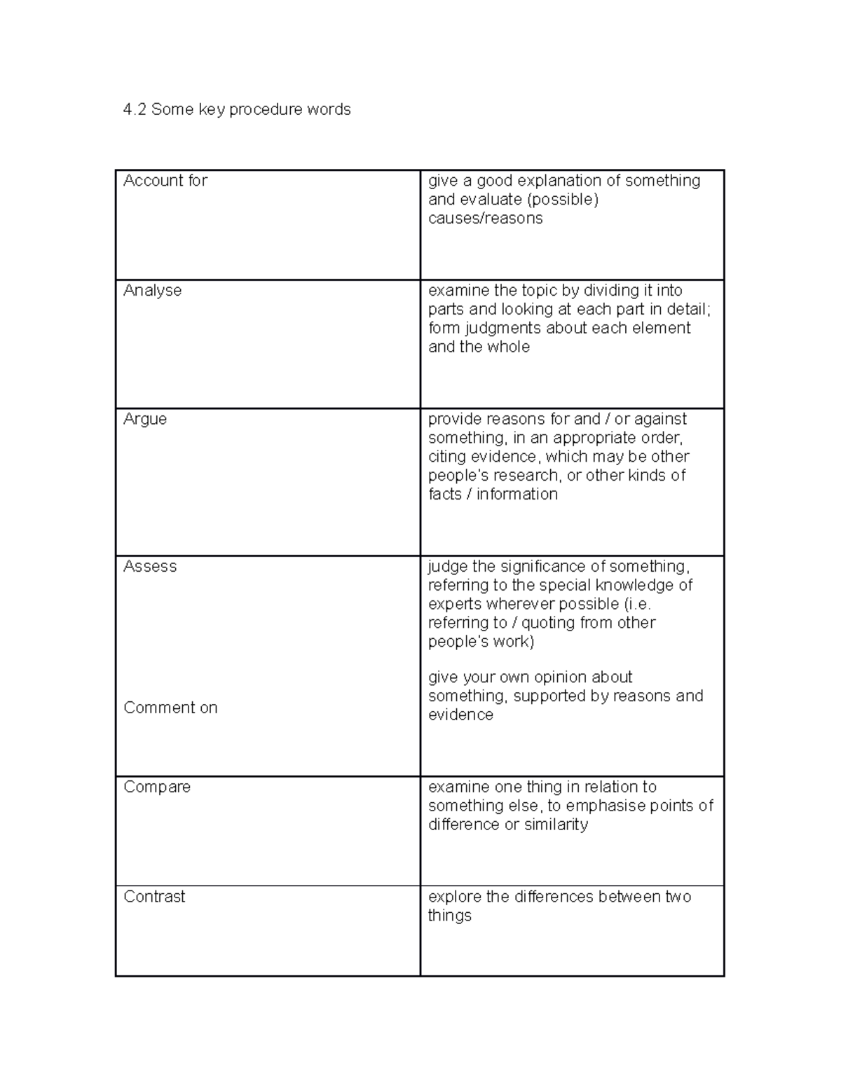 Assessment Terminology Table - 4 Some key procedure words Account for ...