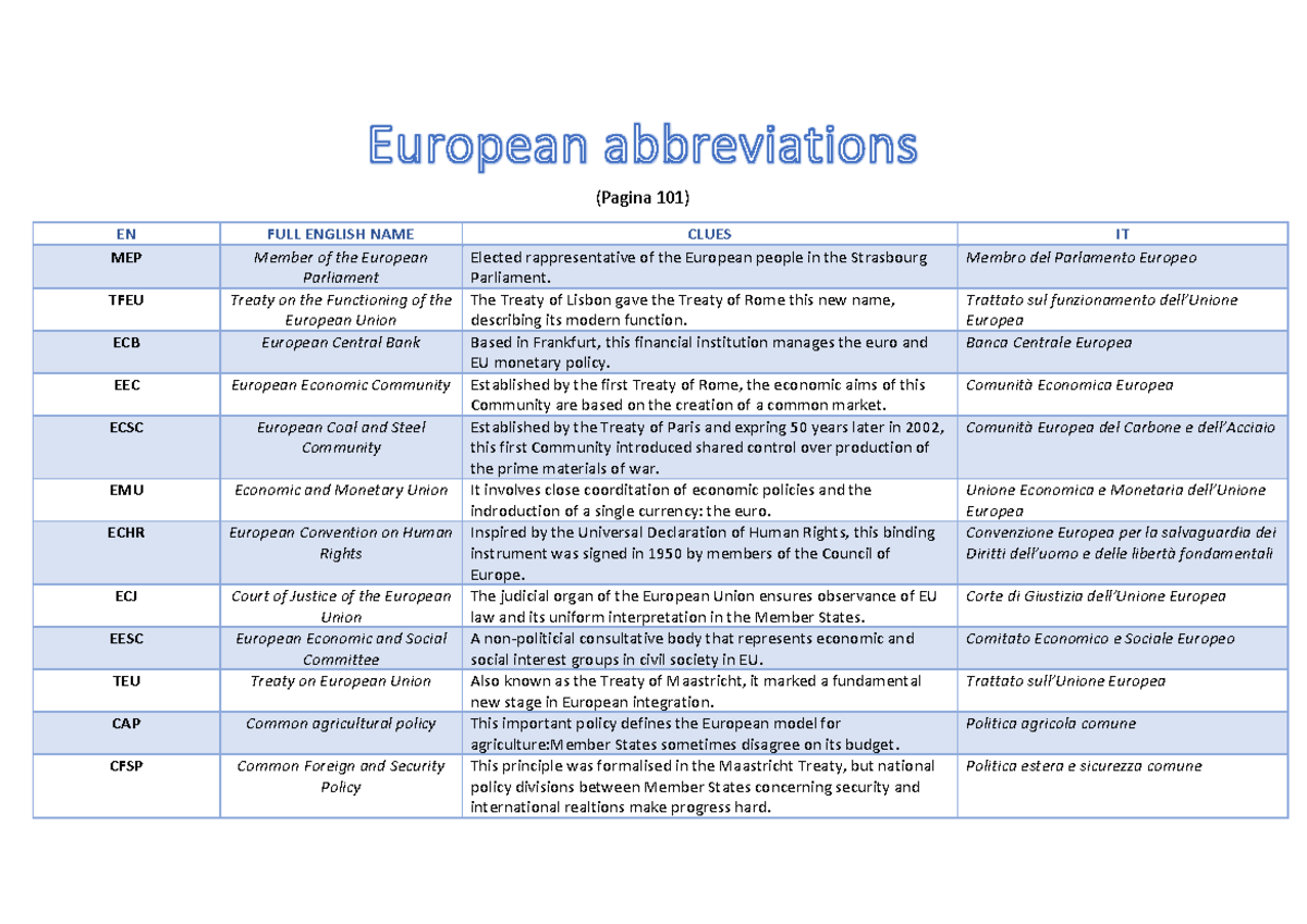 European Abbreviations - (Pagina 101) EN FULL ENGLISH NAME CLUES IT MEP ...