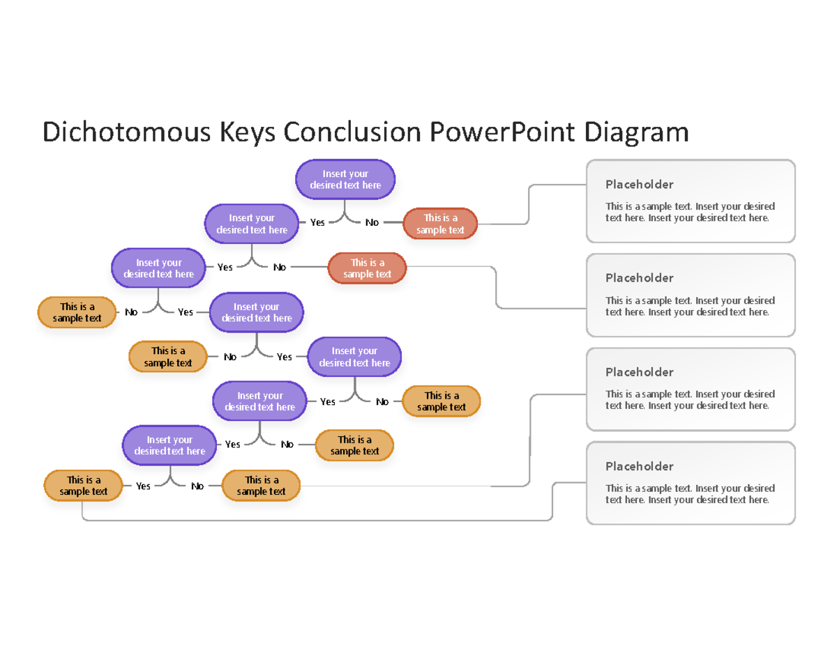 Dichotomous keys conclusion powerpoint diagram 3 - Dichotomous Keys ...