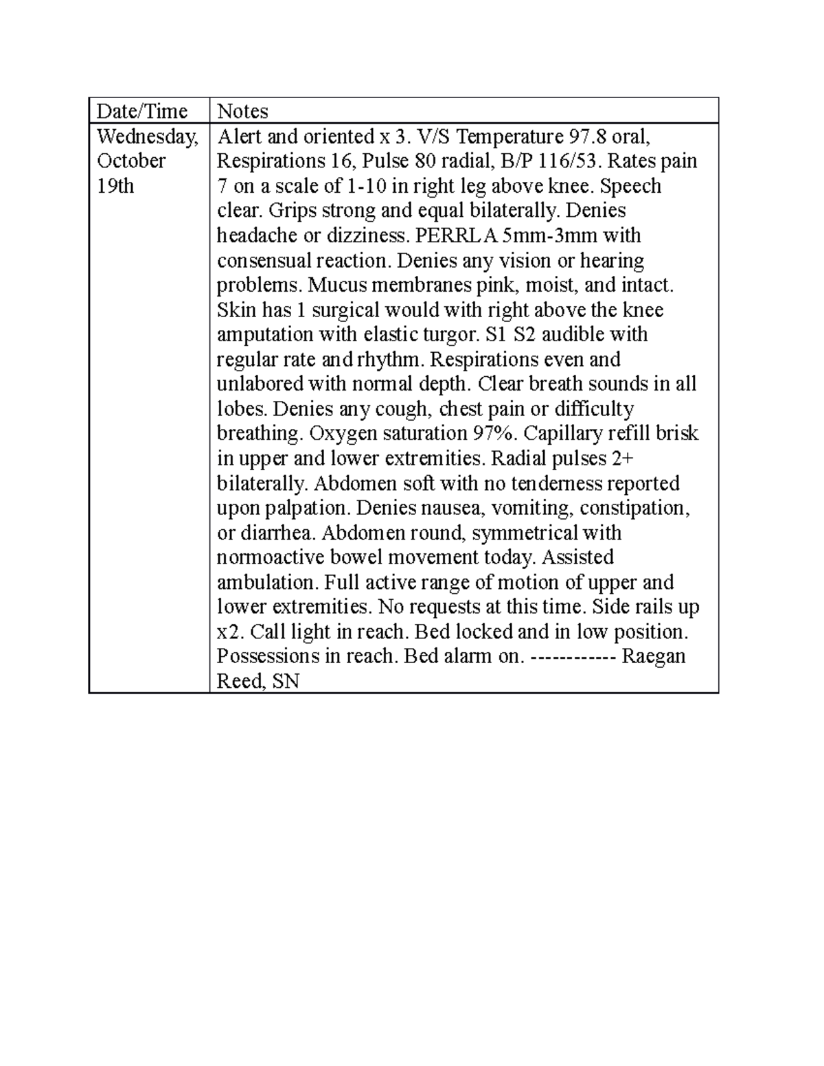 Nurse Note Med Date/Time Notes Wednesday, October 19th Alert and