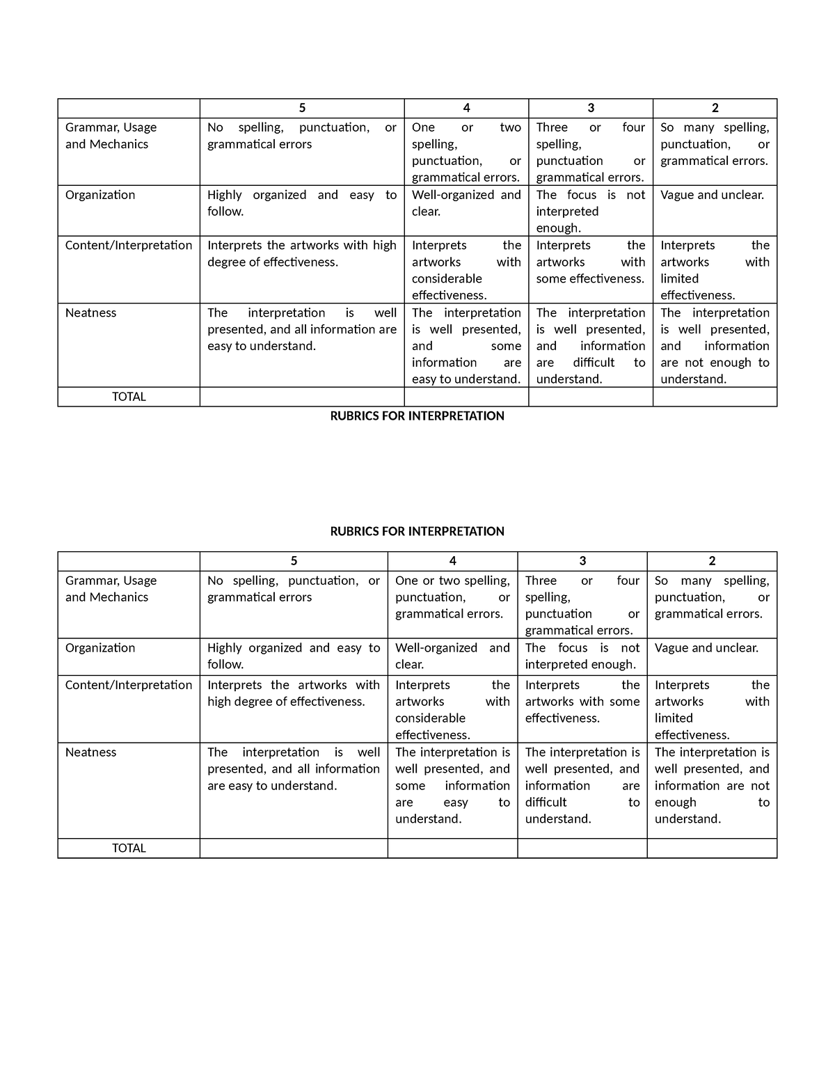 Rubrics FOR Interpretation - 5 4 3 2 Grammar, Usage and Mechanics No ...