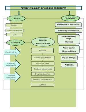 System Disorder Template ATI25 Cystic Fibrosis - ACTIVE LEARNING ...