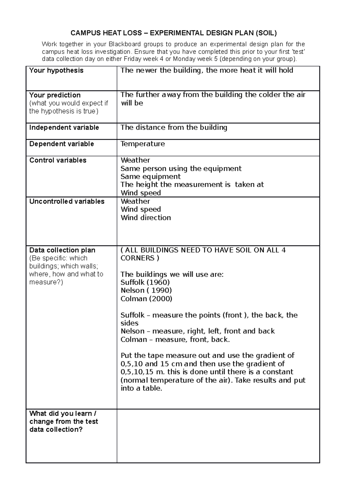 Completed experiment form - CAMPUS HEAT LOSS – EXPERIMENTAL DESIGN PLAN ...