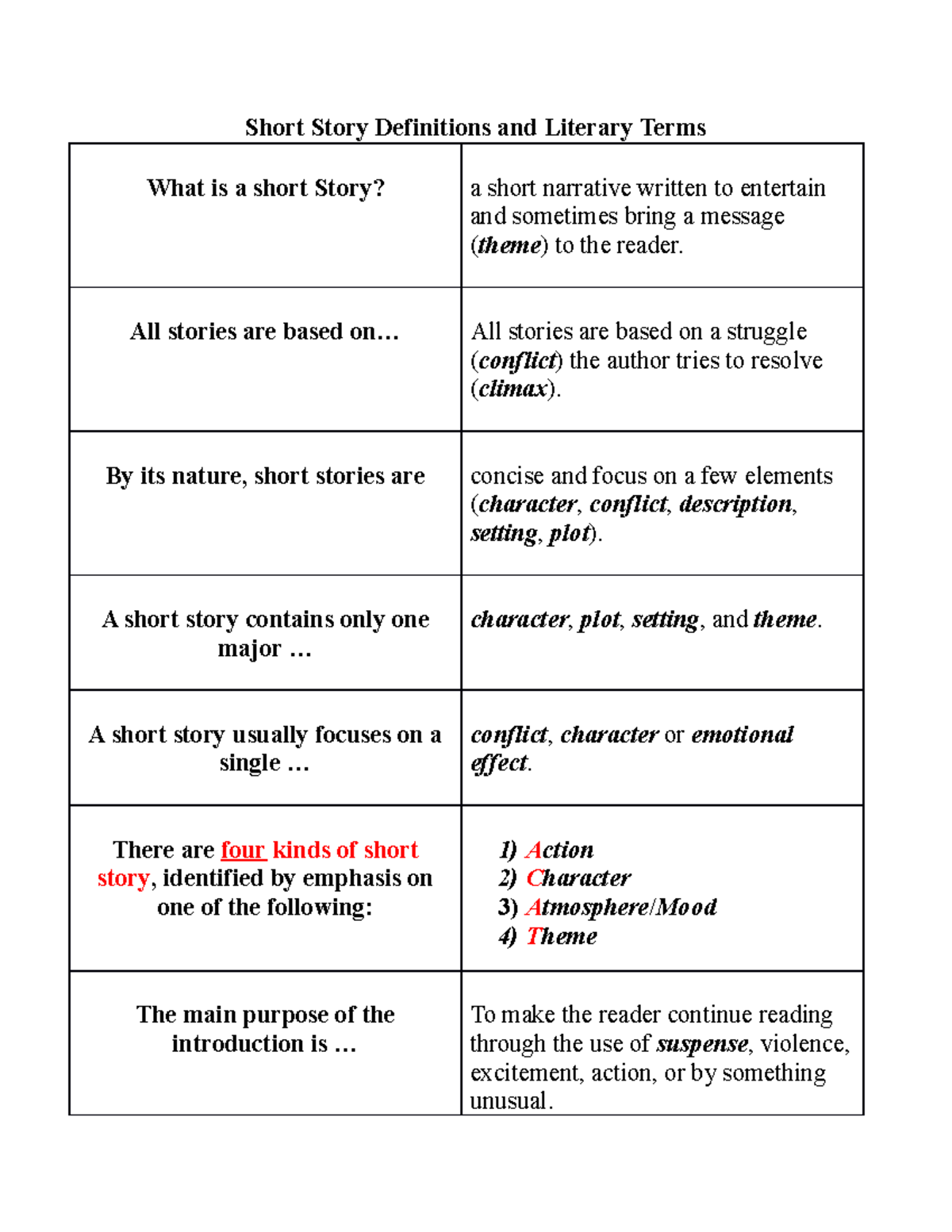 short-story-flash-cards-example-short-story-definitions-and-literary