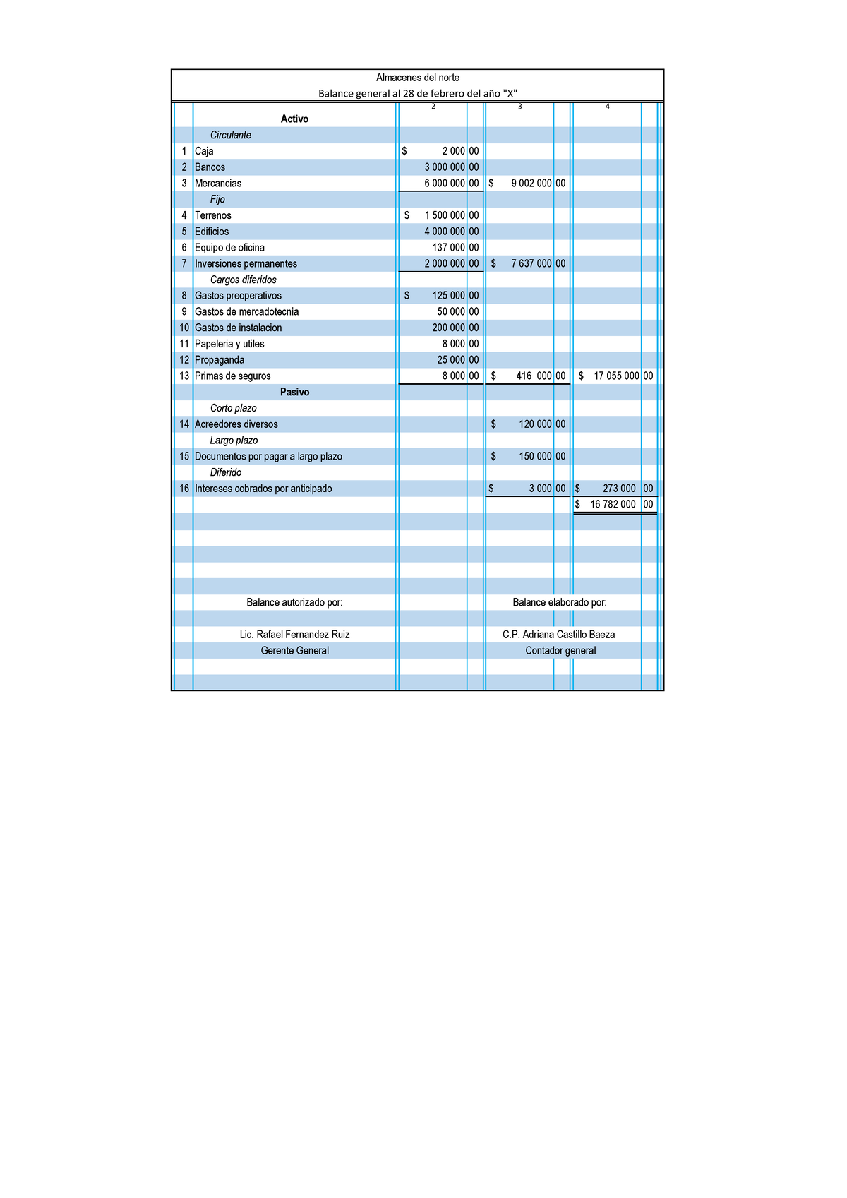 Balance Reporte 2 3 4 Activo Circulante 1 Caja 2 000 00 2 Bancos 3 
