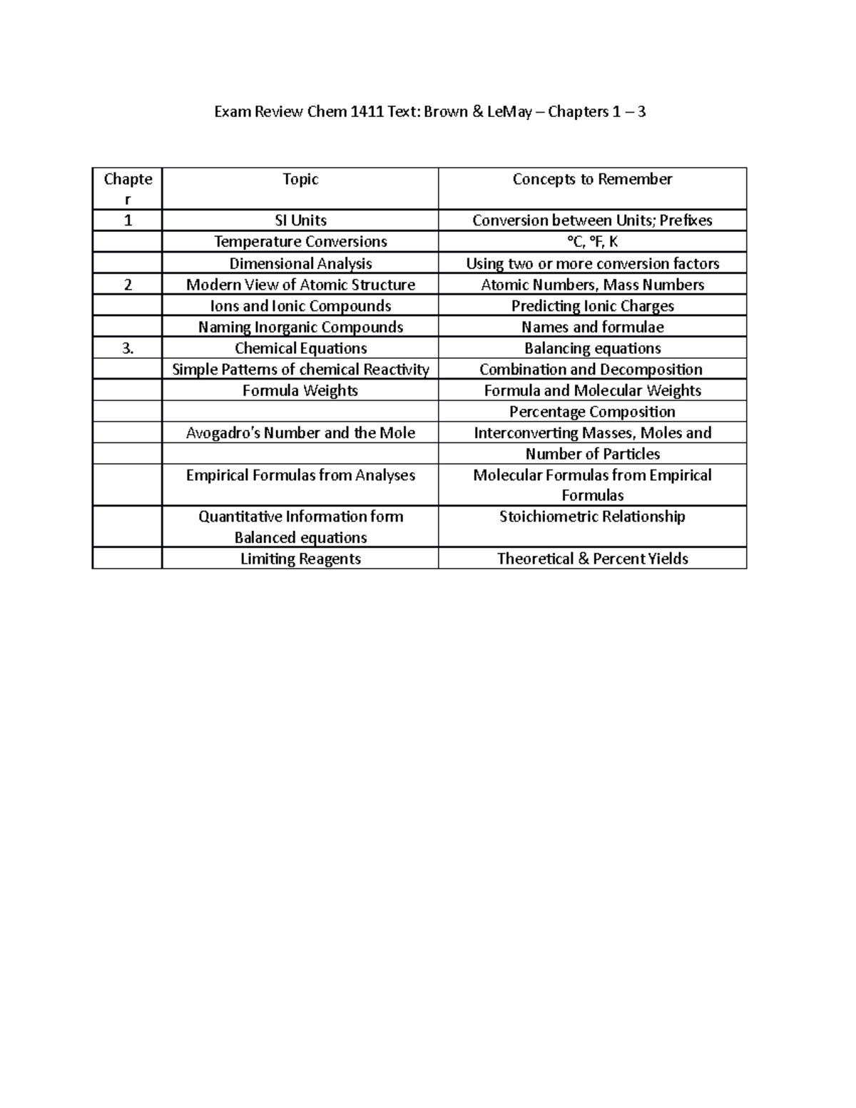 Review Concepts Unit 1 - Exam Review Chem 1411 Text: Brown & LeMay ...