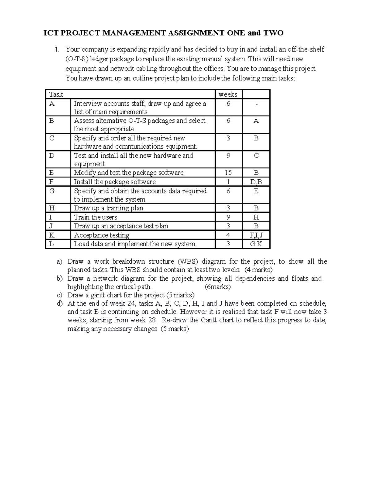 ict assignment questions