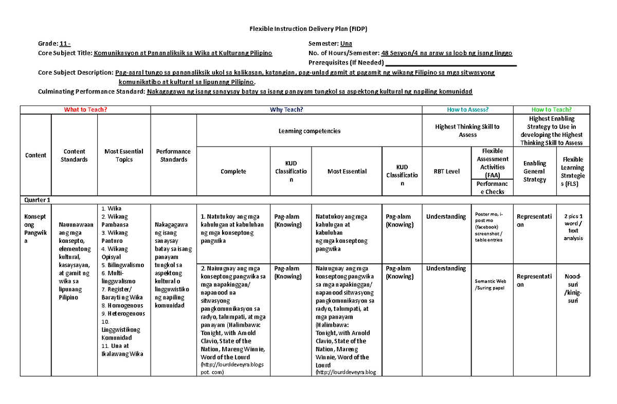 FIDP- Komunikasyon - Flexible Instruction Delivery Plan (FIDP) Grade ...
