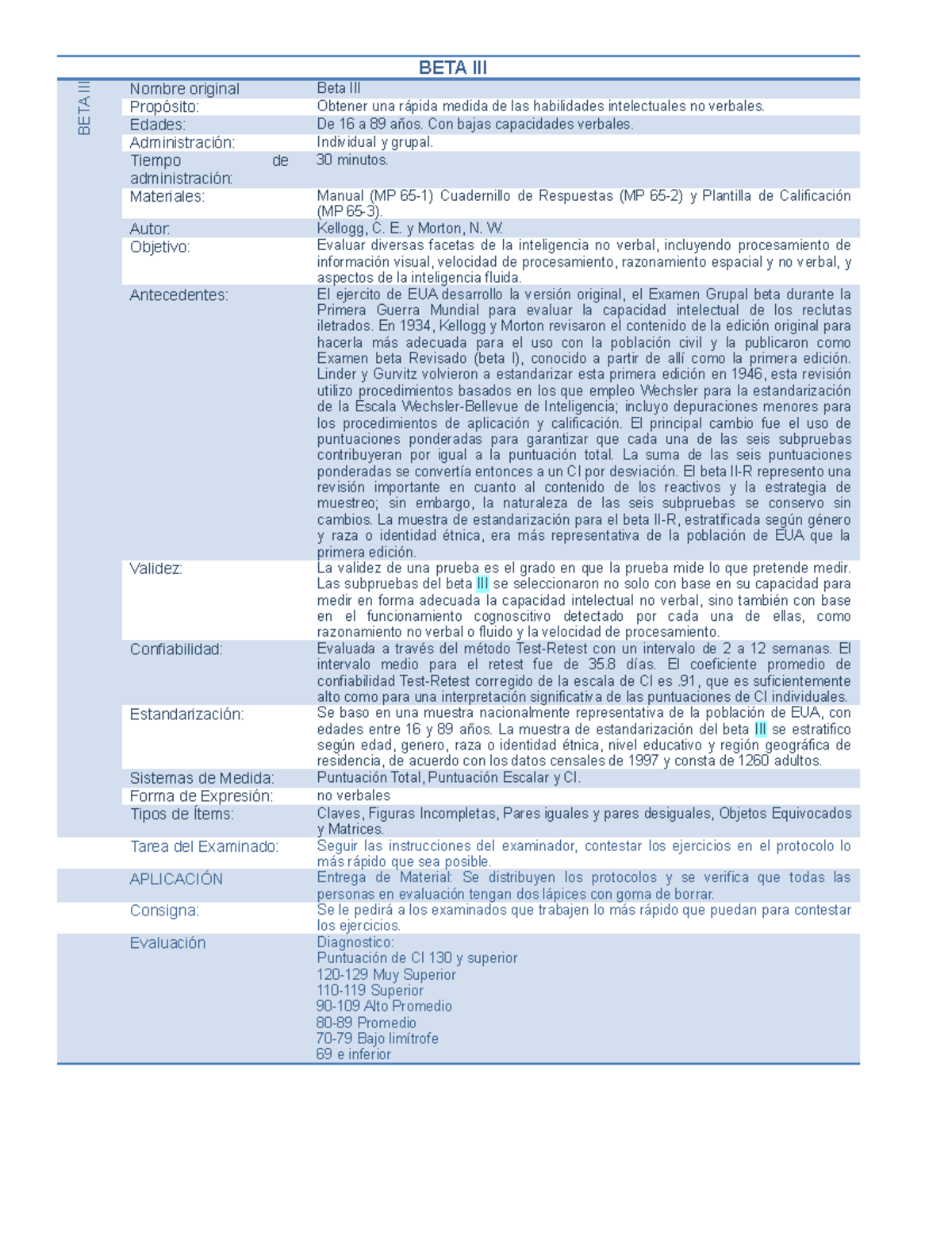 Ficha Tecnica Y Teoria - Es un test de medicion psicometrica para la ...