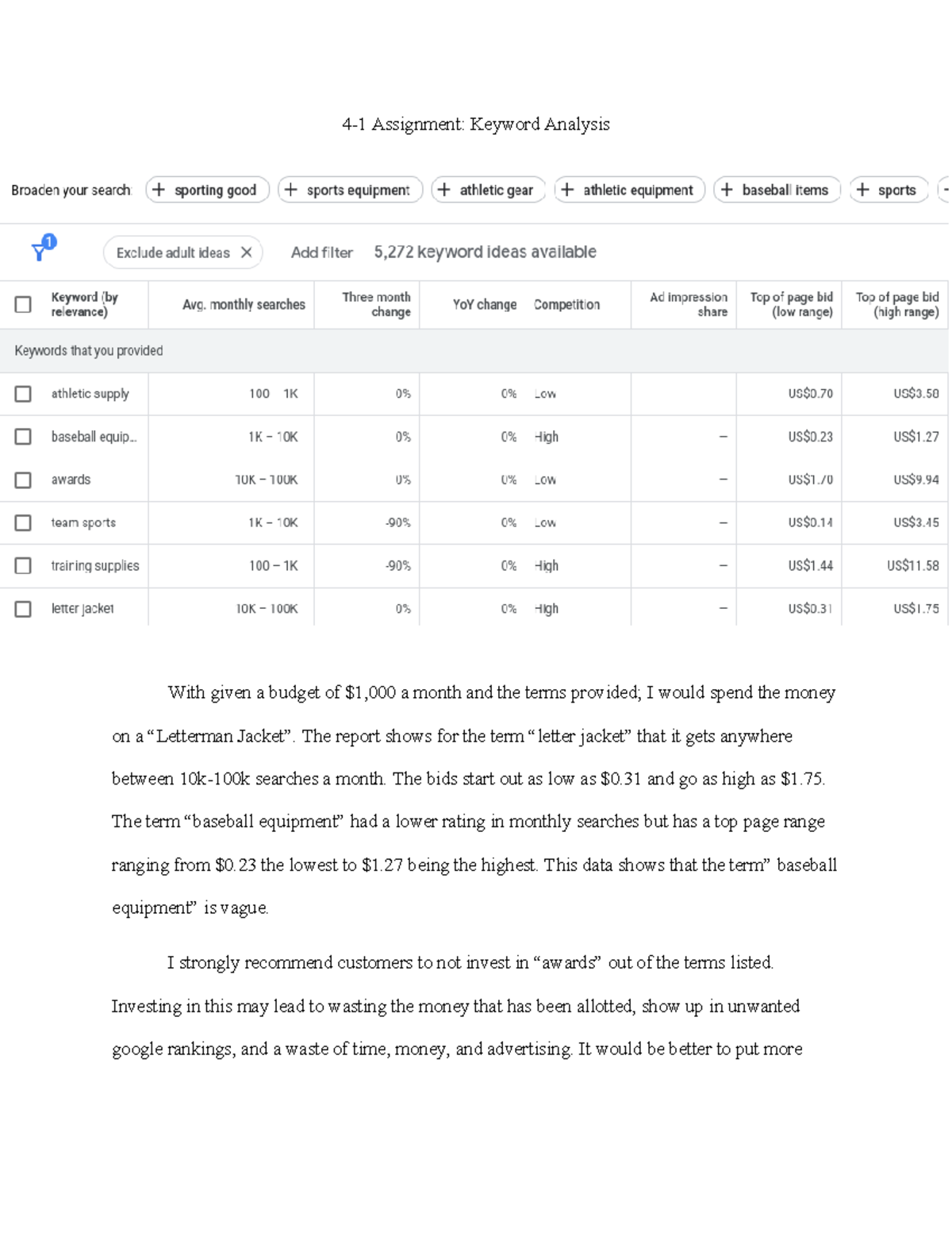 4-1 Assignment Keyword Analysis - The report shows for the term “letter ...