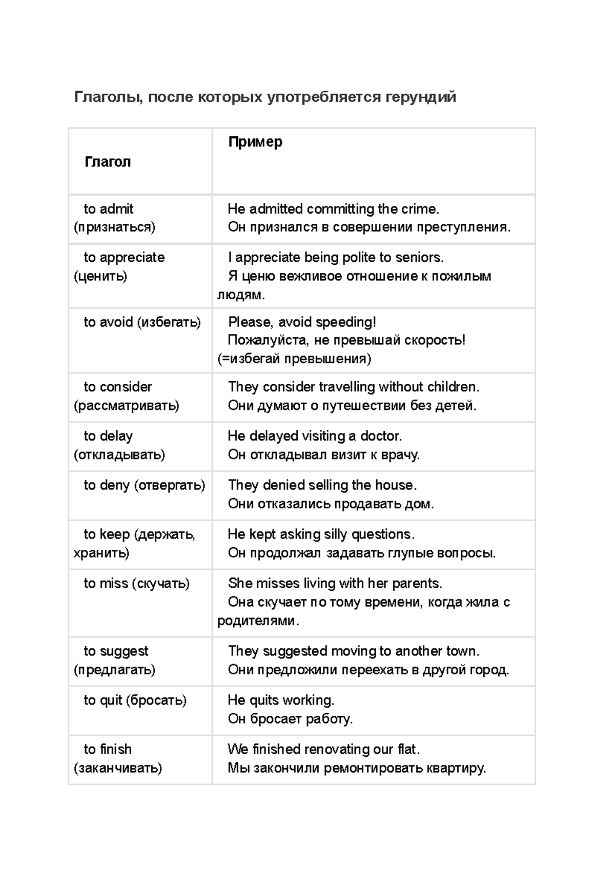 Gerund vs Infinitive - Finance - Глаголы, после которых употребляется ...