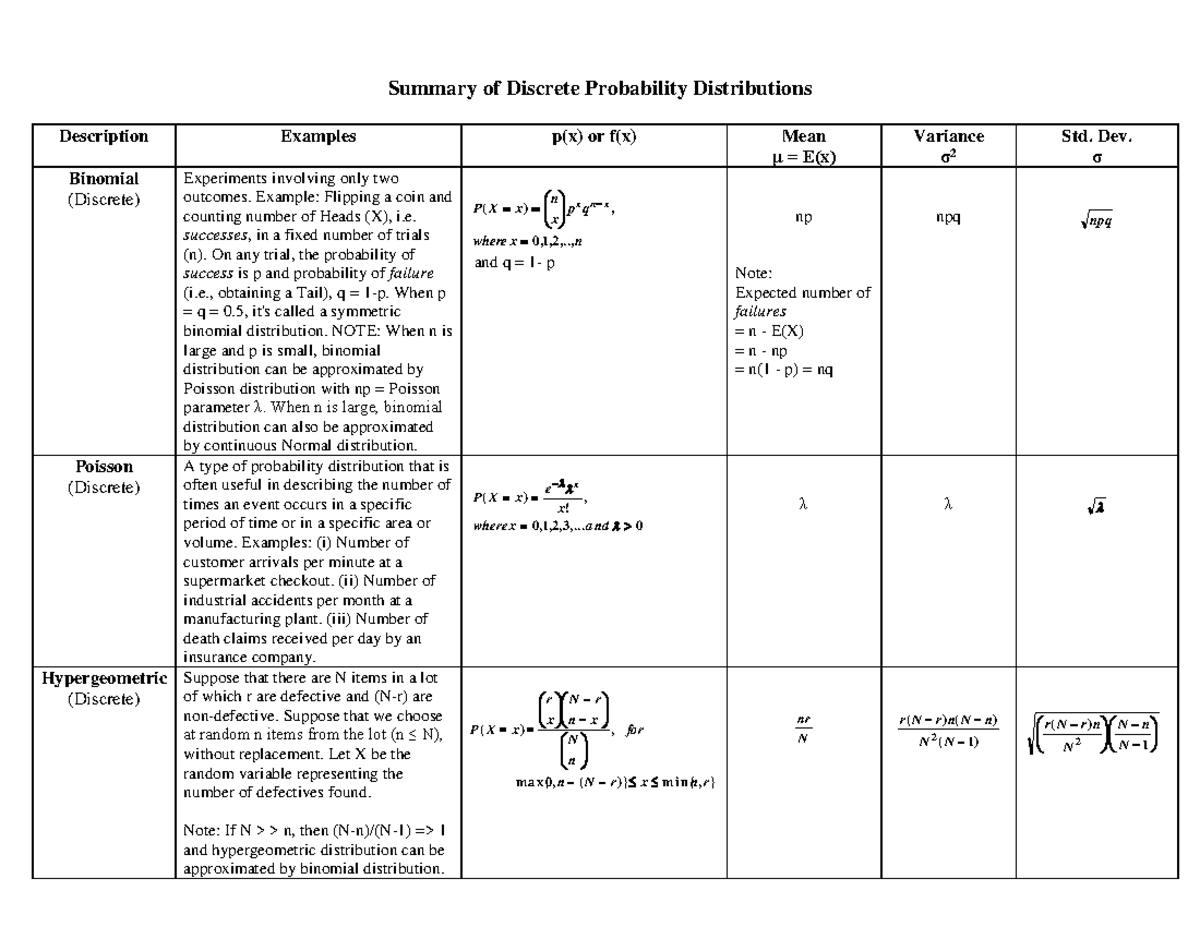 3. Probability Distributions (Ch 4) - Summary of Discrete Probability ...