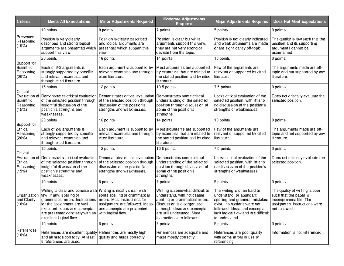 gdfgM 270 W18 Biotech Part 3 Rubric - Criteria Meets All Expectations ...