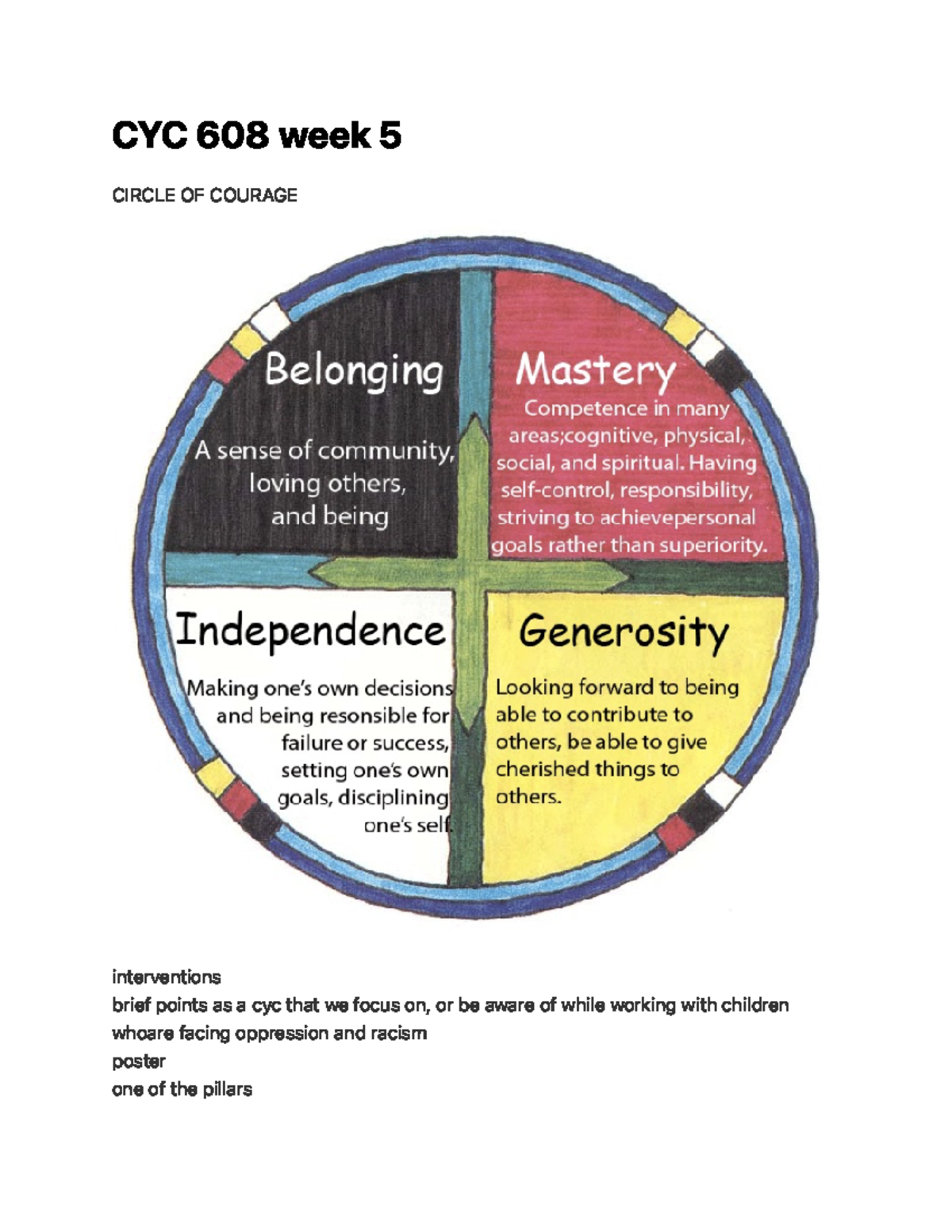 CYC 608 week 5 - literally cyc 608 - CYC 6 0 8 we e k 5 CIRCLE OF ...