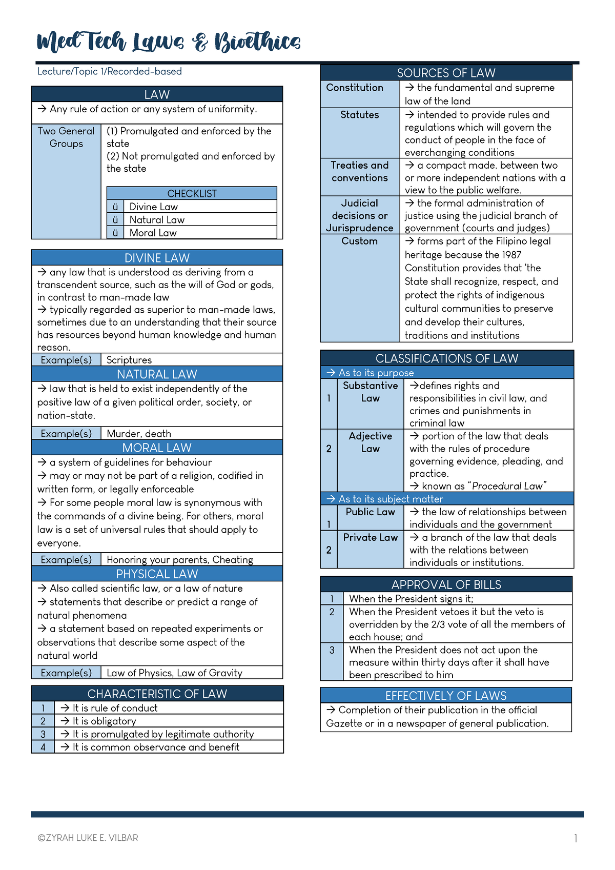 Transes MTLaws Bioethics Preliminary examination coveerage - Lecture ...