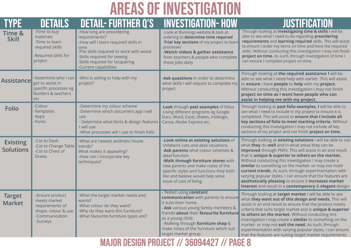 Areas of investigation - Time & Skill time -Look at Bunnings at ...