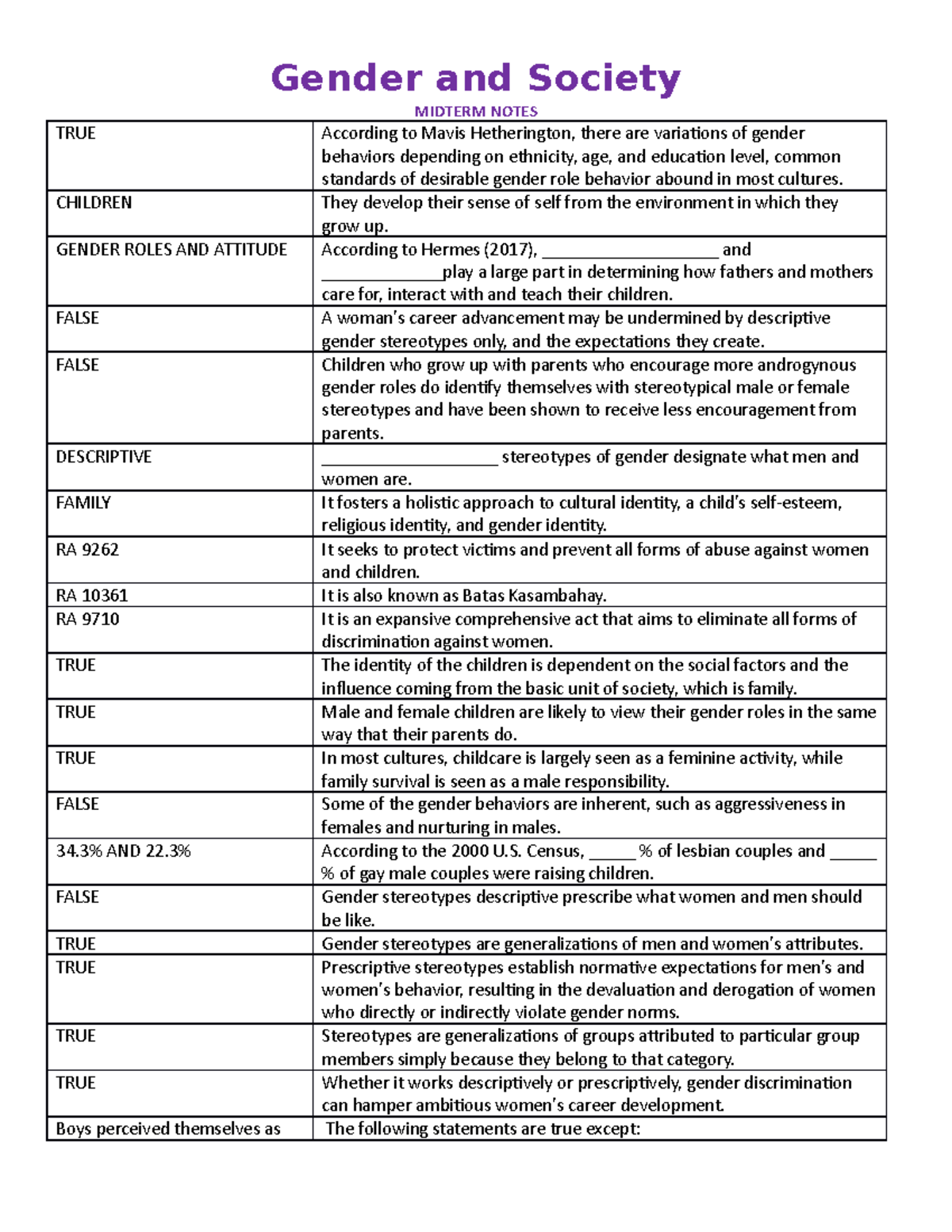 G& Smidterms - Quiz and exam notes - Gender and Society MIDTERM NOTES ...