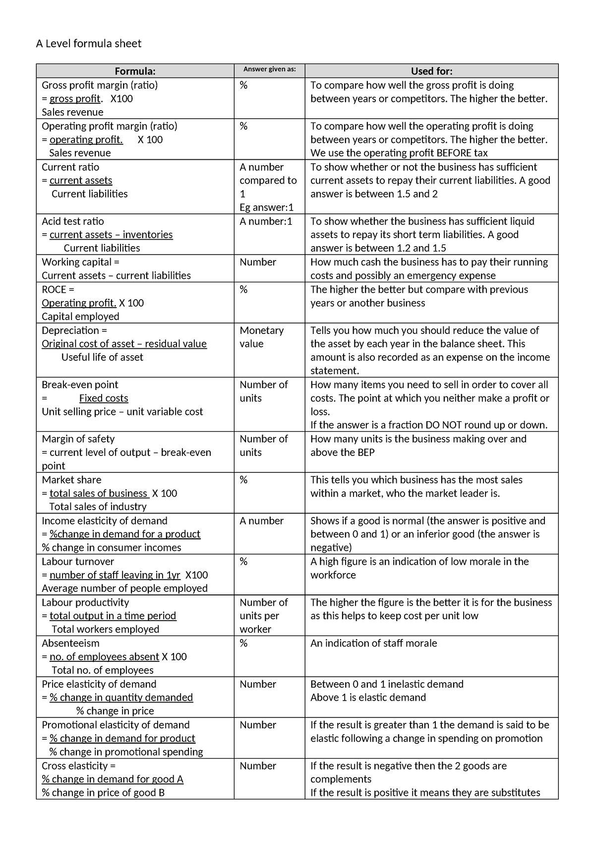 A2 Business formula sheet - A Level formula sheet Formula: Answer given ...