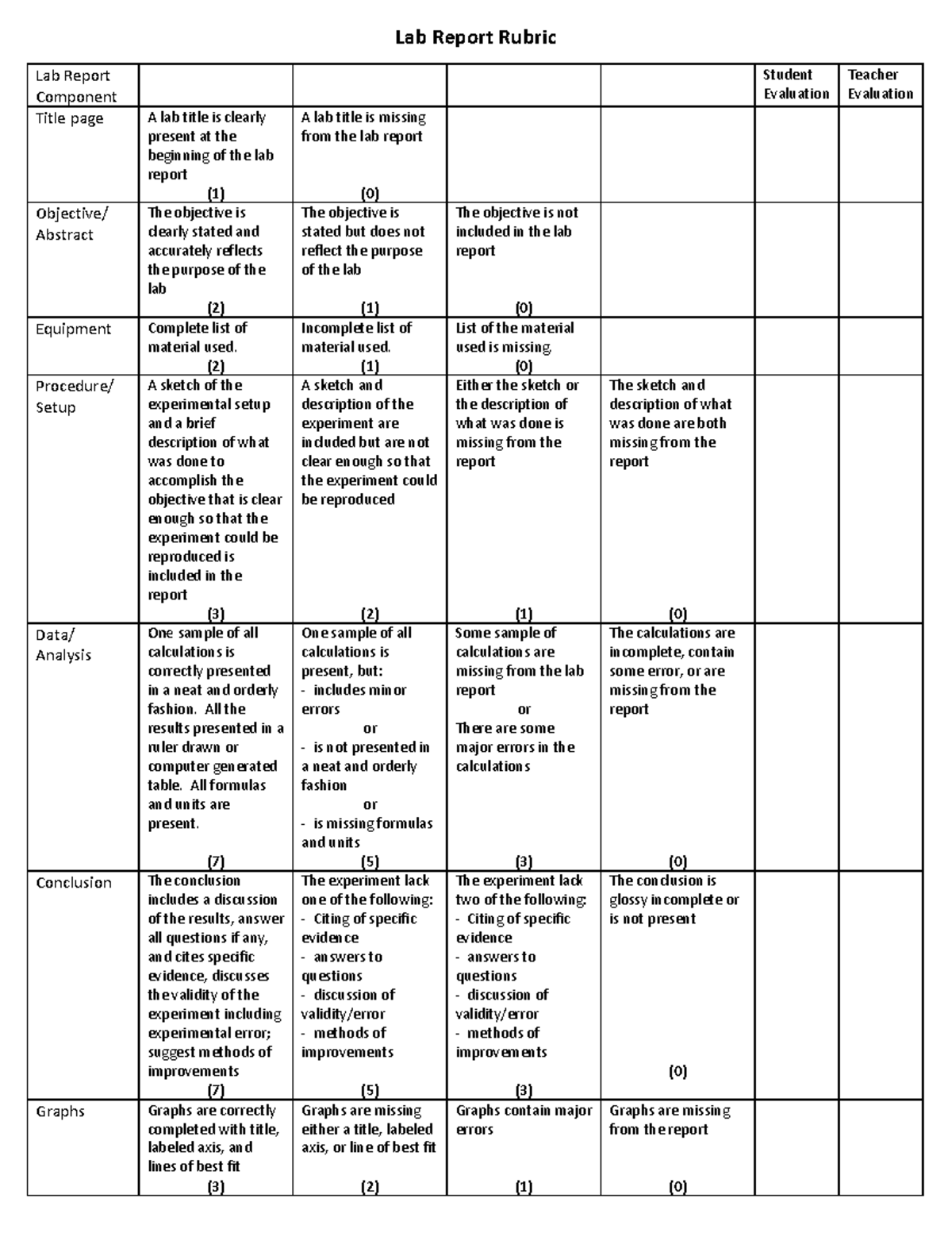 Lab Report Rubric-1 - Lab Report Rubric Lab Report Component Title page ...