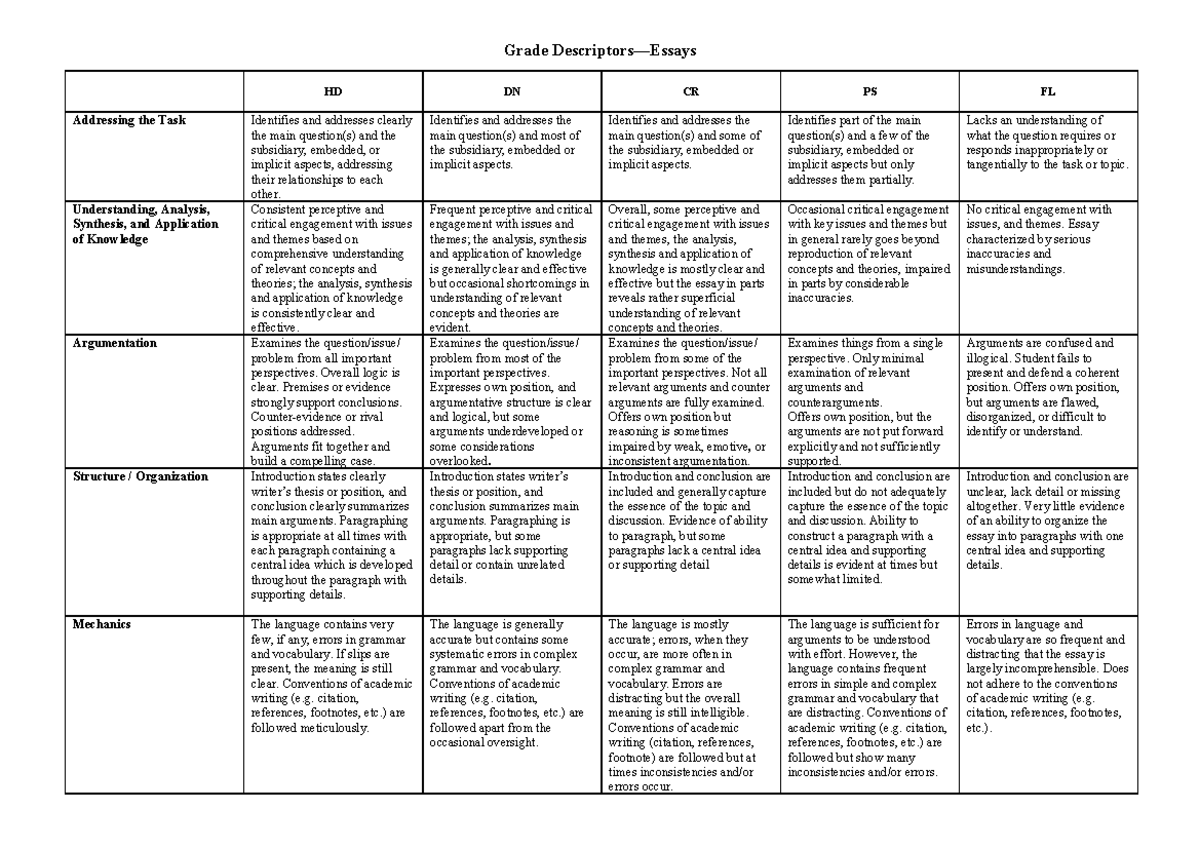 kcl essay marking criteria