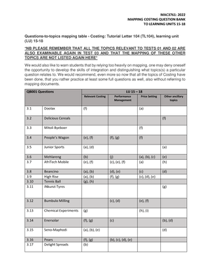 MAC3761 Test 1 April 2022 Question Paper - CONFIDENTIAL [TURN OVER ...