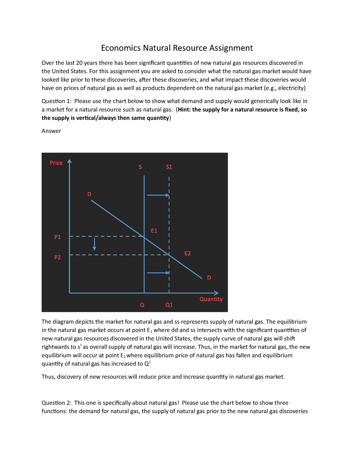 economics natural resource assignment