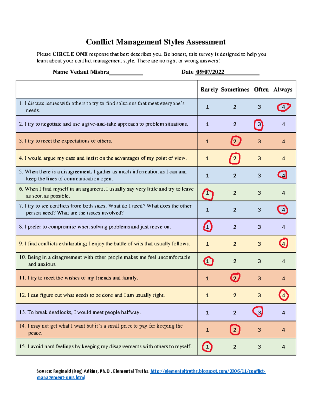 Conflict Management Styles Assessment - Be Honest, This Survey Is ...