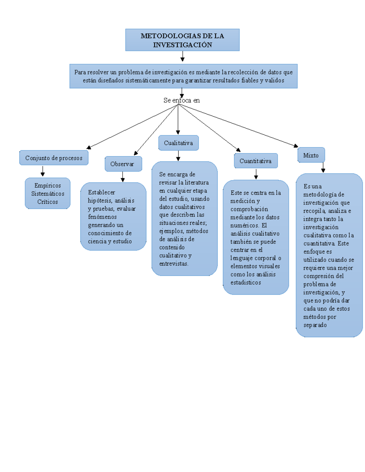 Alejandro Unadm2018 Mapa Mental Tipos De Investigación Hot Sex Picture 6081