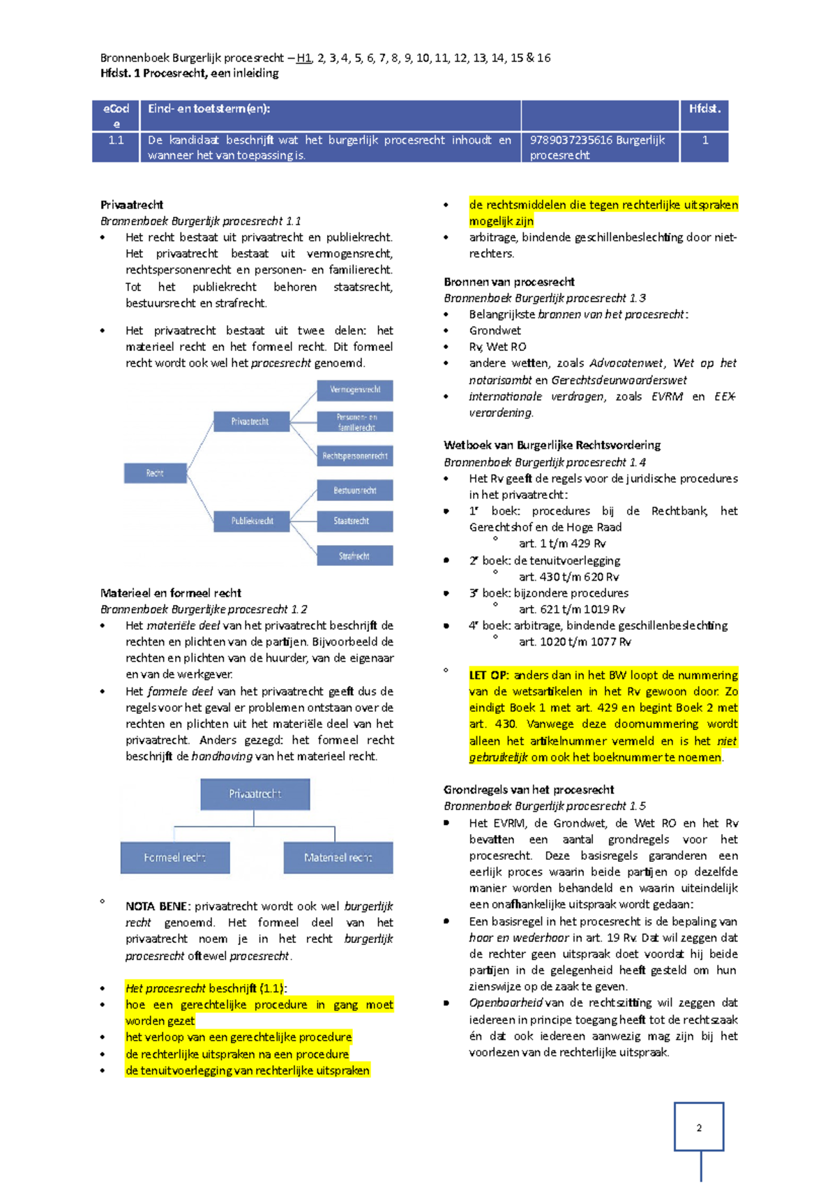 Samenvatting (uitwerking Examenmatrijs) Burgerlijk Procesrecht H1 Tm ...