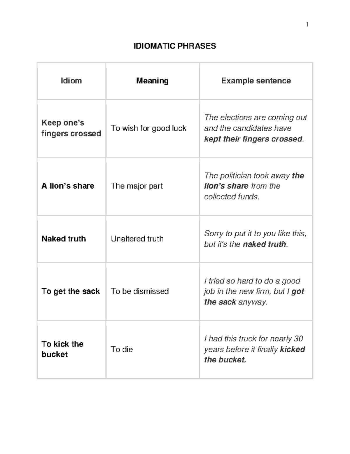 What Is The Meaning Of The Idiomatic Expression Keep A Straight Face