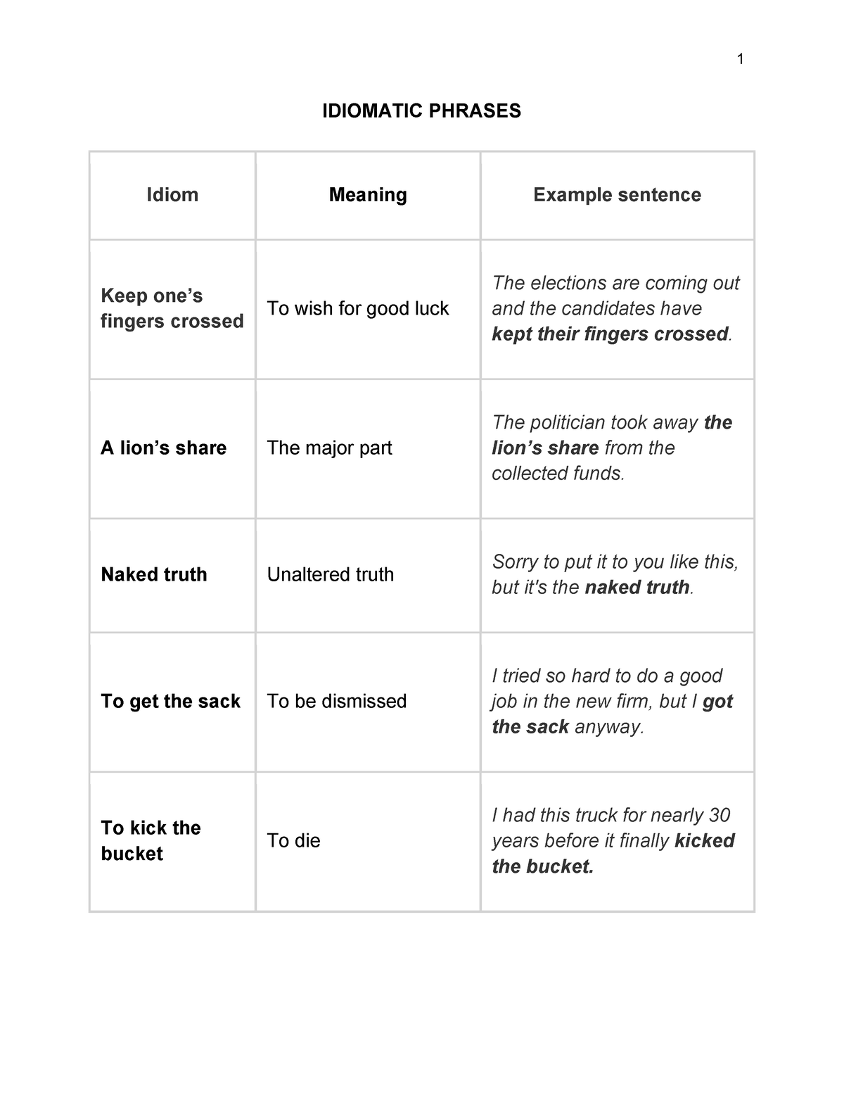 53 Idiomatic Phrases English Study Materials IDIOMATIC PHRASES 