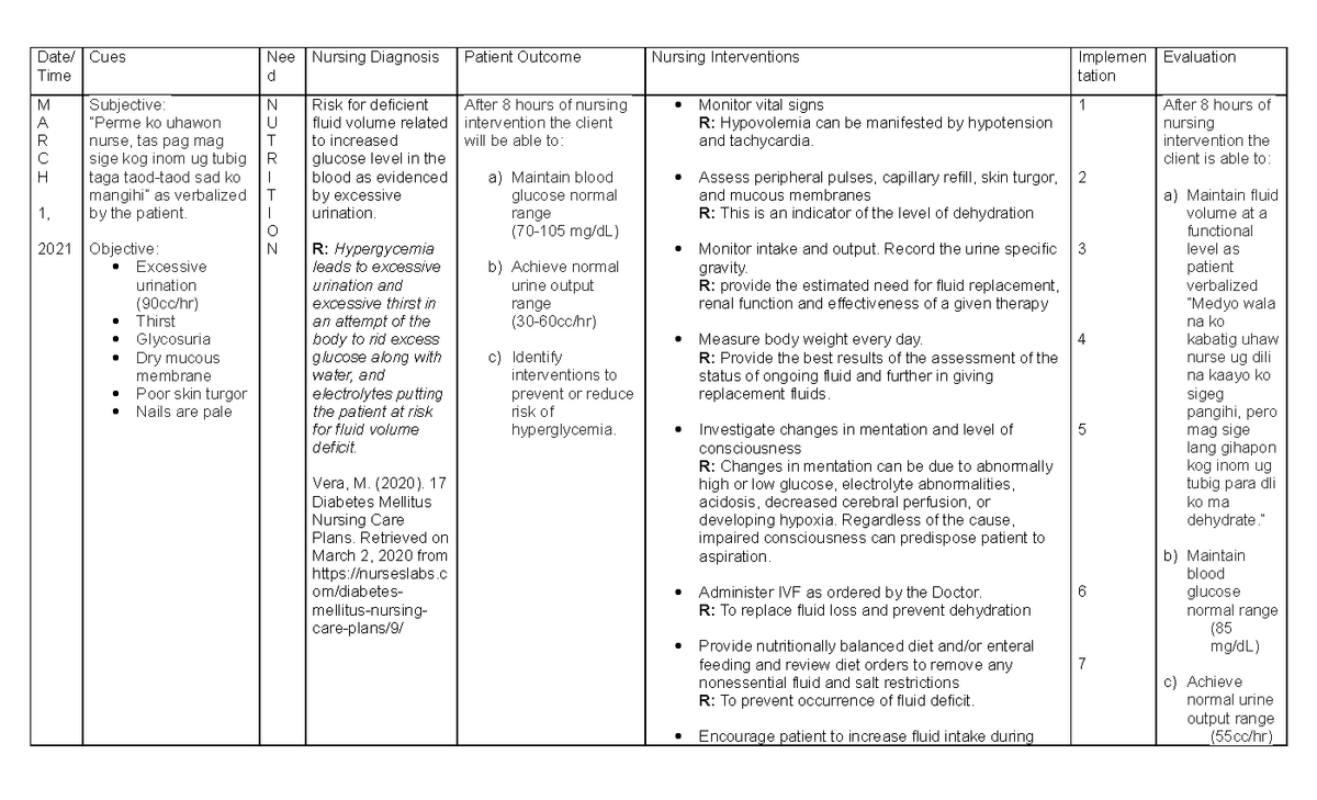 Ncp risk for deficient fluid vol - unfinished - Date/ Time Cues Nee d ...