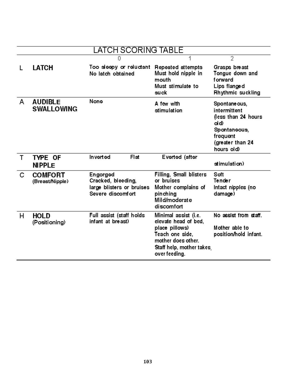 latch-score-103-latch-scoring-table-0-1-2-l-latch-too-sleepy-or