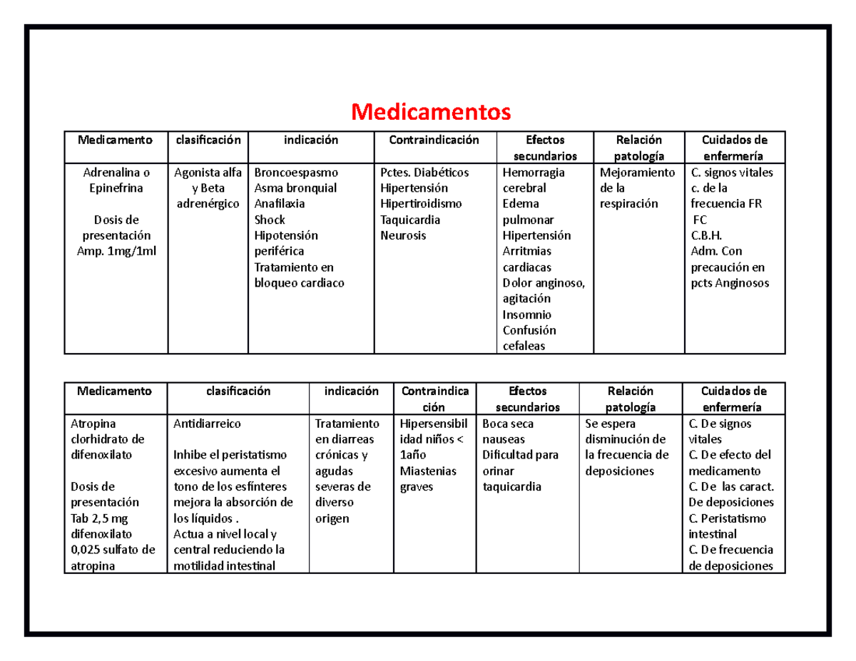 Medicamentos caro de paro - Medicamentos Medicamento clasificación